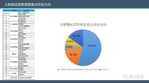 智慧管理分級(jí)標(biāo)準(zhǔn)解讀 敬在信息產(chǎn)品及服務(wù)全面支持醫(yī)院智慧管理等級(jí)評(píng)價(jià)品牌管理