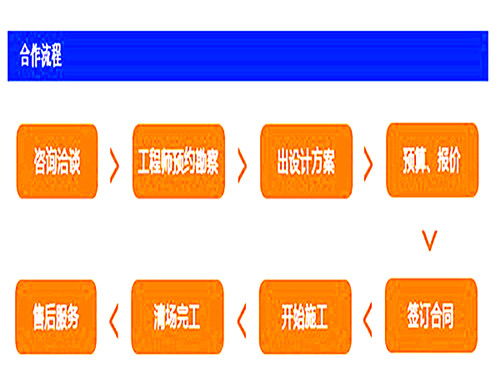 武威單立柱制作公司 一站式解決方案與軟件開發(fā)服務(wù)